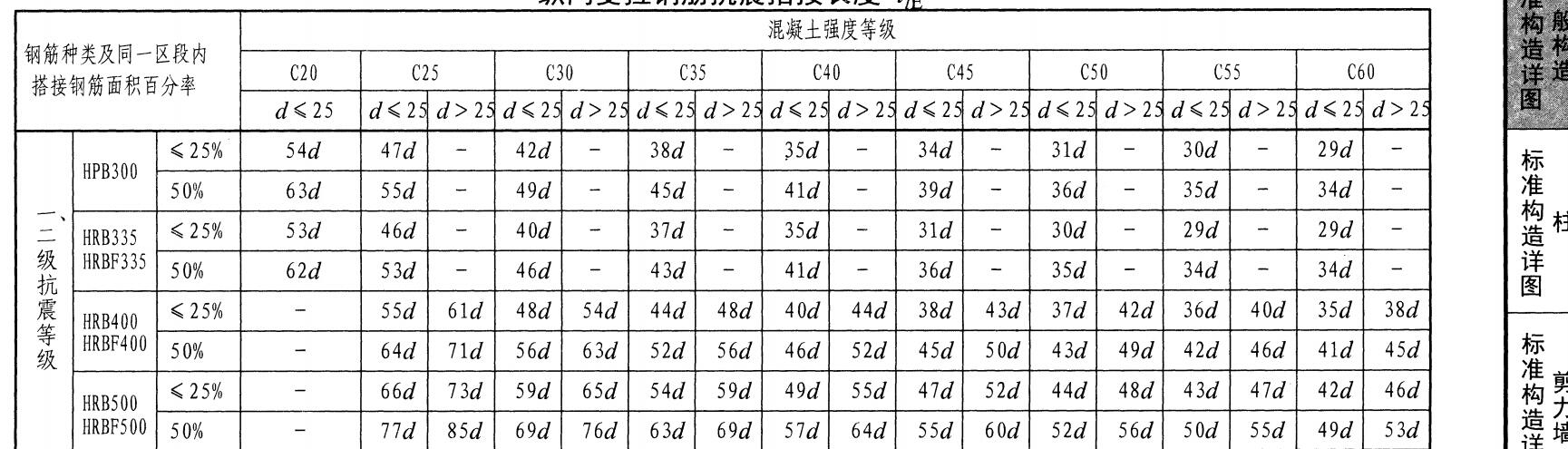 G101-1 61页